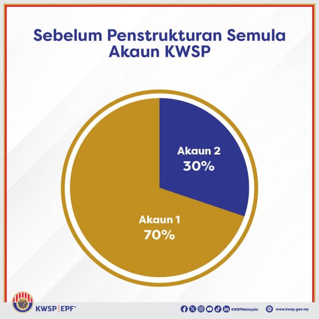 Akaun 3 KWSP Penstrukturan Pengeluaran Pindahan Akaun Fleksibel