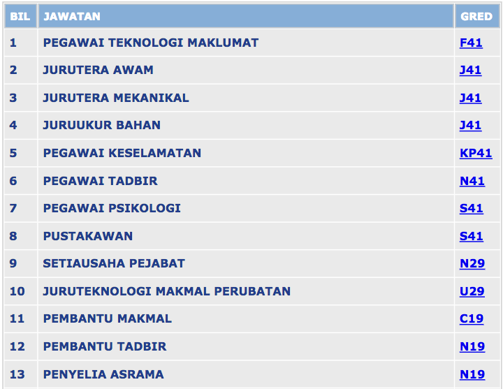 Download • Kerja Kosong Kerajaan