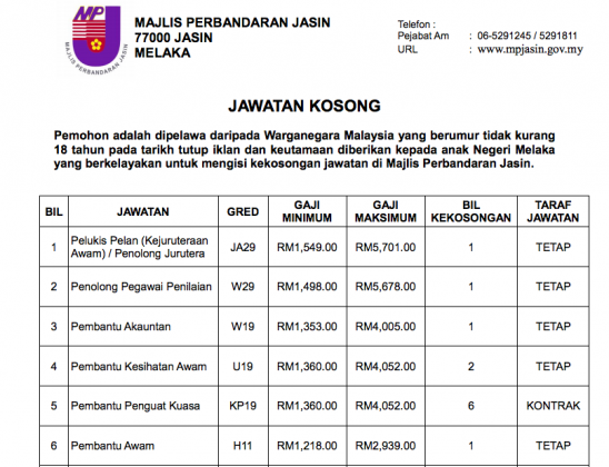 Jawatan Kosong Terkini Majlis Perbandaran Jasin (MPJasin ...