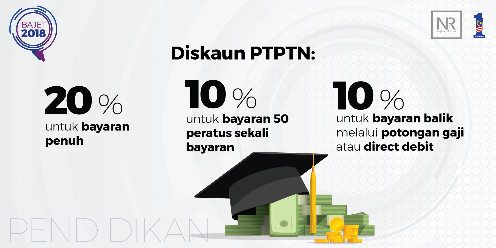 Intipati Bajet 2018 Yang Perlu Anda Tahu 05 • Kerja Kosong 