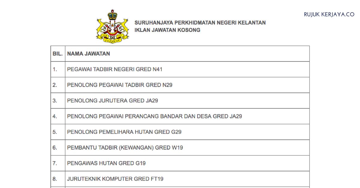 Jawatan Kosong Terkini Suruhanjaya Perkhidmatan Negeri Kelantan 2018 Kekosongan Jawatan Pentadbiran Pengurusan Kerja Kosong Kerajaan Swasta