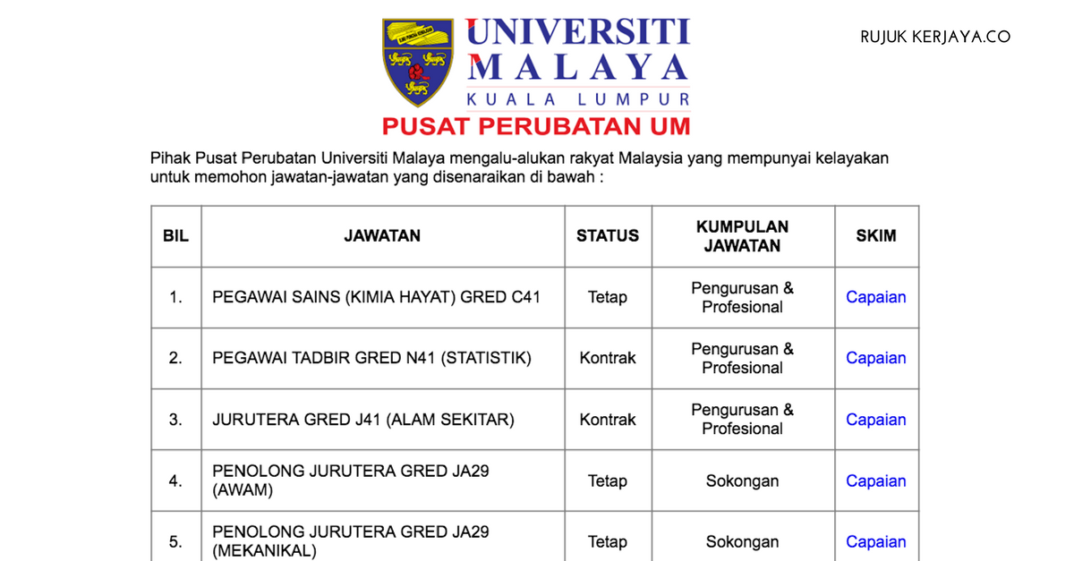 Jawatan Kosong Universiti Malaya Um 2020 Ppum