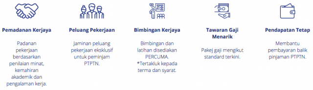 Apa itu Job Matching PTPTN