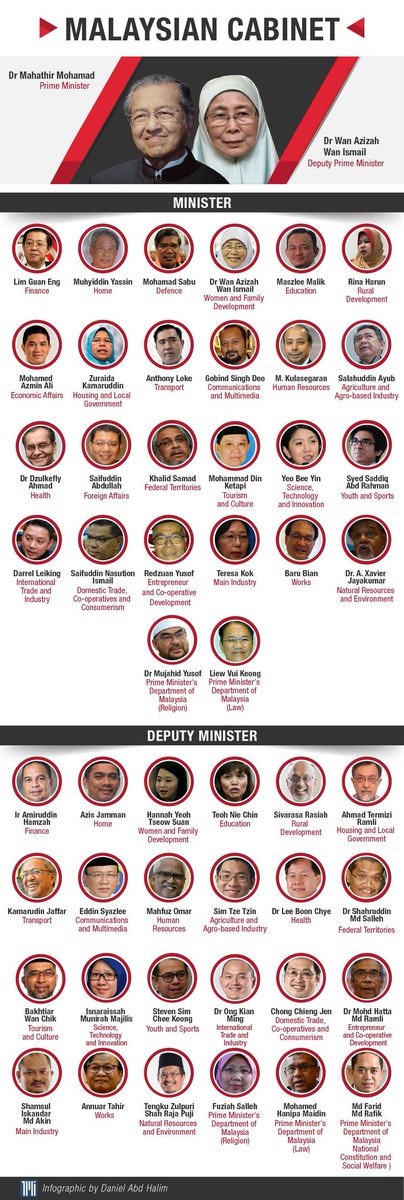 Senarai Menteri Kabinet Malaysia 2018  Exam PTD