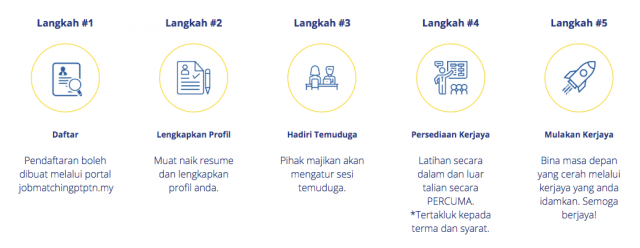 Pendaftaran Job Matching PTPTN