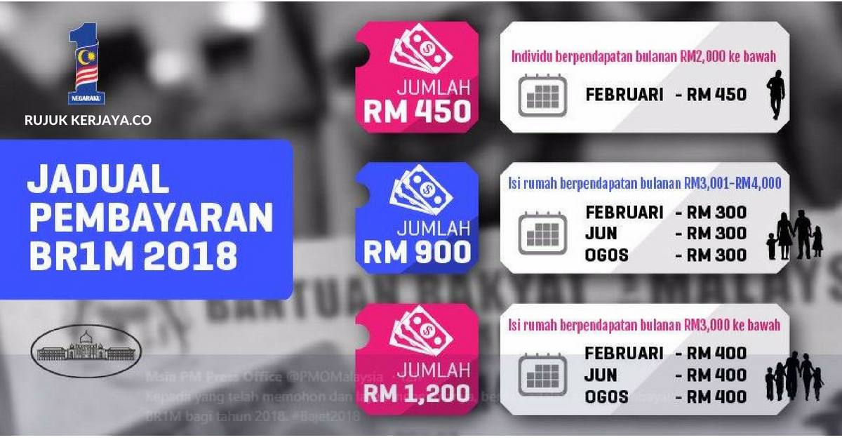 Tarikh Pembayaran Br1m Fasa Kedua 2021 Untuk Penjawat Awam Rakyat Malaysia Yang Layak