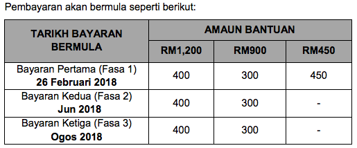 Jawatan Kosong Di Jpn Kedah - Lamaran R