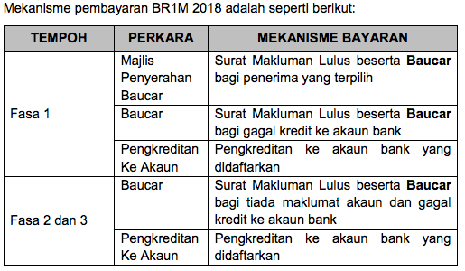 Tarikh Pembayaran BR1M Fasa Kedua 2019 Untuk Penjawat Awam 