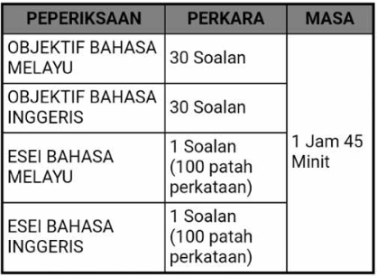 Contoh Soalan Pegawai Tadbir N41/N29 Sarawak (REQT)