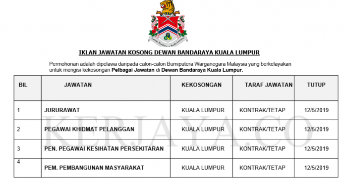 Jawatan Kosong Terkini Jururawat / Pegawai Khidmat 