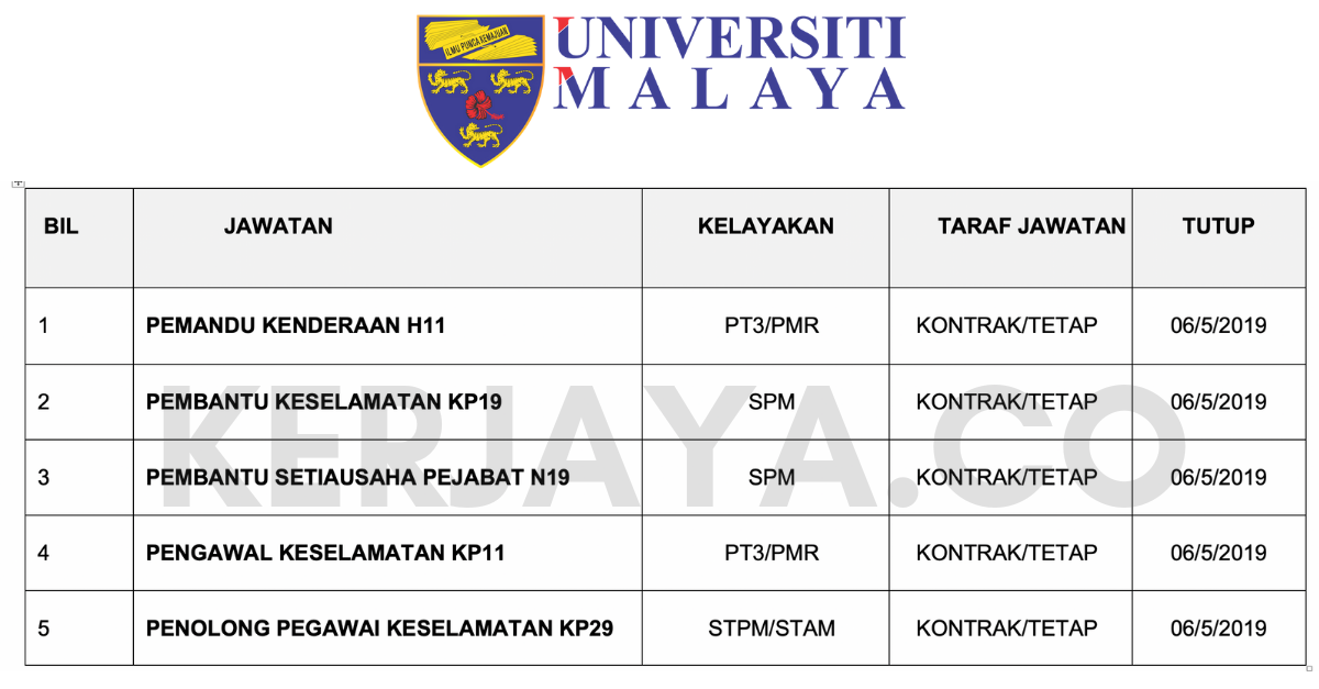 Jawatan Kosong Universiti Malaya Kerja Kosong Kerajaan