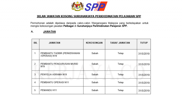Suruhanjaya Perkhidmatan Pelajaran SPP ~ Pentadbiran & Pengurusan