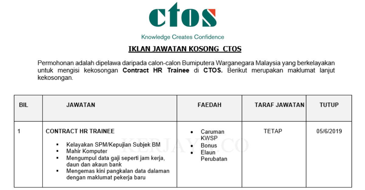 CTOS ~ Contract HR Trainee