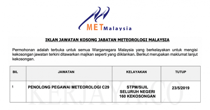 Jabatan Meteorologi Malaysia (1) Jabatan Meteorologi Malaysia (1)
