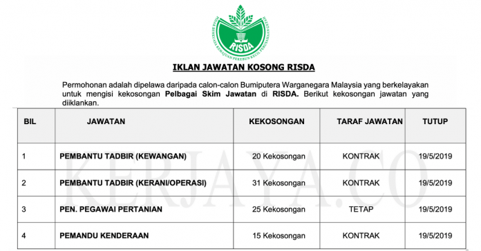 Jawatan Kosong RISDA