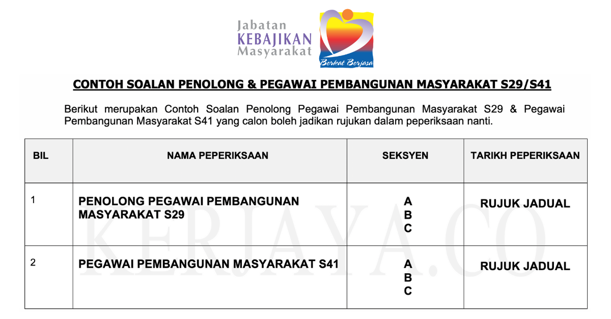 Contoh Surat Penambahan Kategori Kementerian Kewangan Malaysia