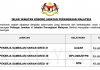 Jabatan Perangkaan Malaysia di Buka