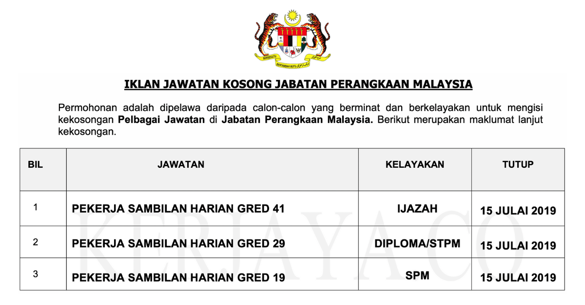 Jawatan Kosong Terkini Pekerja Sambilan Harian Psh Jabatan Perangkaan Malaysia Untuk Banci Percubaan Penduduk Perumahan Malaysia 2019 Kerja Kosong Kerajaan Swasta