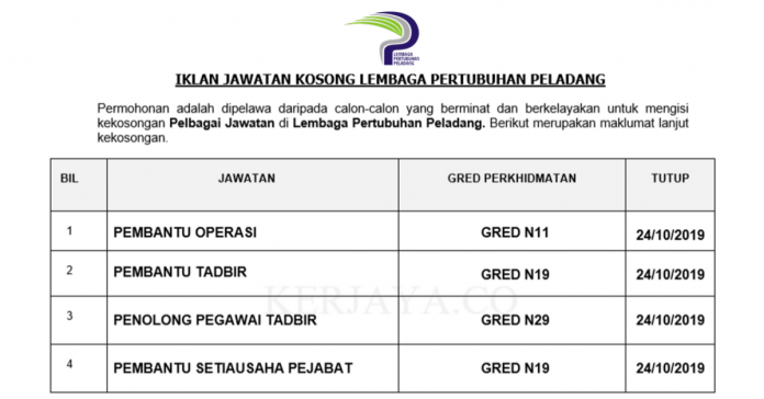 Lembaga Pertubuhan Peladang Lembaga Pertubuhan Peladang ~ Pembantu Tadbir, Pembantu Operasi, Pembantu Setiausaha Pejabat & Pelbagai Jawatan Lain
