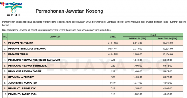 Lembaga Minyak Sawit Malaysia (MPOB) ~ Kelayakan Mohon PMR & SPM Seluruh Negeri 2020