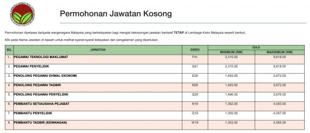 Lembaga Koko Malaysia ~ Pentadbiran & Pengurusan