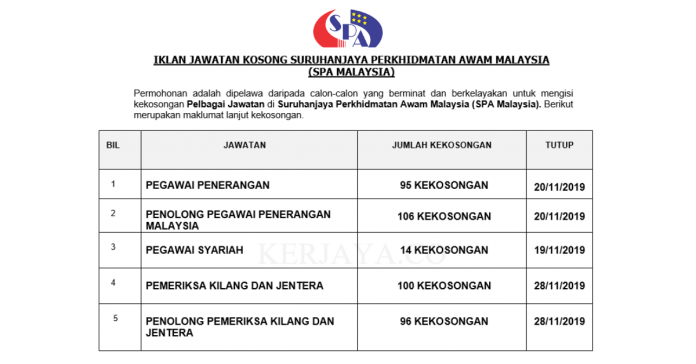 Suruhanjaya Perkhidmatan Awam Malaysia (SPA Malaysia) 411 Kekosongan Jawatan Baru Suruhanjaya Perkhidmatan Awam Malaysia Seluruh Negara