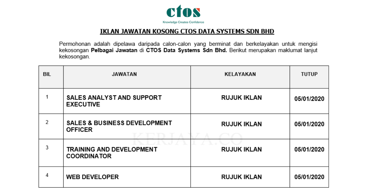 CTOS Data Systems Sdn Bhd • Kerja Kosong Kerajaan