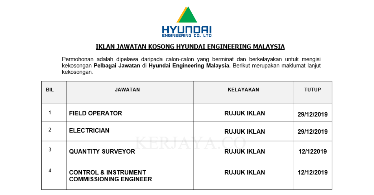 Hyundai Engineering Malaysia ~ Pelbagai Kekosongan Jawatan