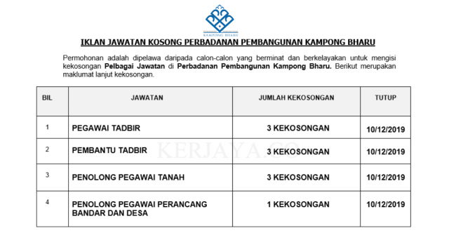 Perbadanan Pembangunan Kampong Bharu ~ Pentadbiran & Pengurusan