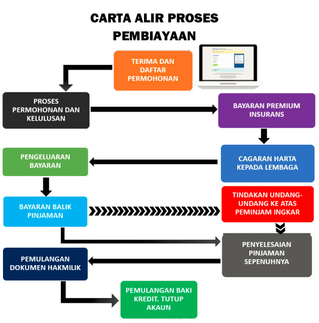 Cara Mohon LPPSA Online