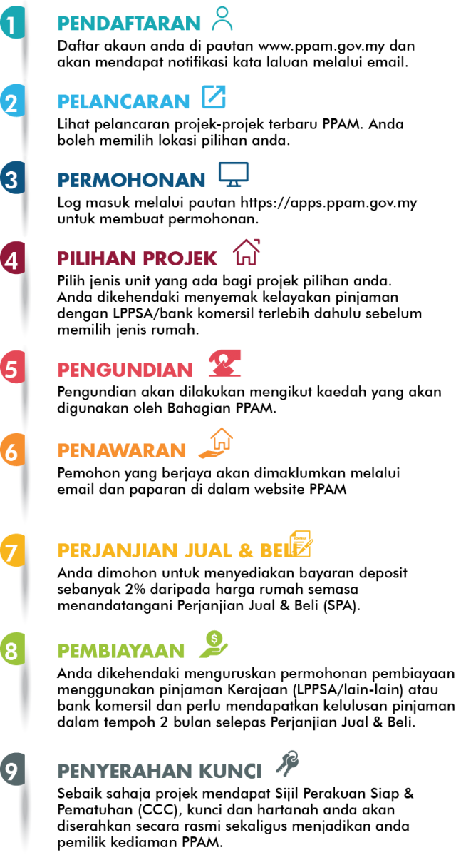 PANDUAN PERMOHONAN PPAM PERUMAHAN PENJAWAT AWAM