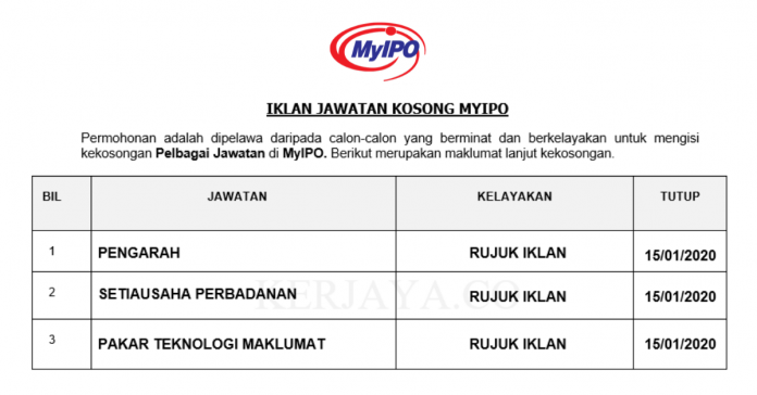 Perbadanan Harta Intelek Malaysia (MyIPO) MyIPO ~ Setiausaha Perbadanan & Pakar Teknologi Maklumat
