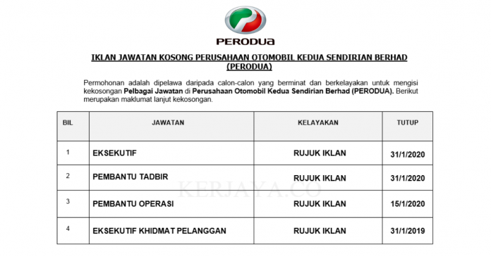 Perusahaan Otomobil Kedua Sendirian Berhad (PERODUA) Perusahaan Otomobil Kedua Sendirian Berhad (PERODUA) ~ Pembantu Tadbir, Pembantu Operasi, Eksekutif & Pelbagai Jawatan