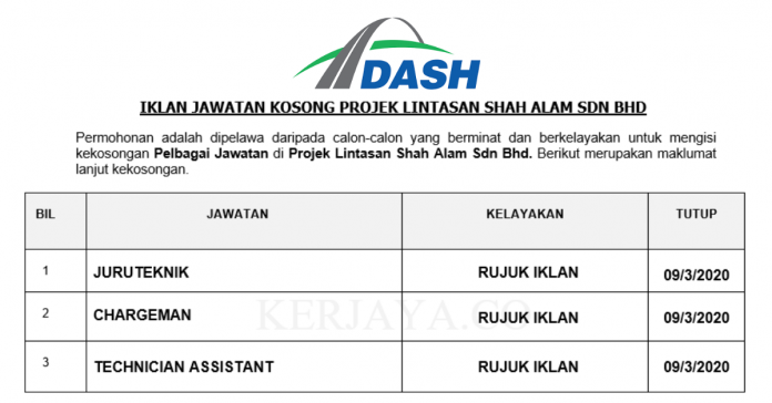Projek Lintasan Shah Alam Sdn Bhd Projek Lintasan Shah Alam ~ Juruteknik, Chargeman & Pembantu Juruteknik