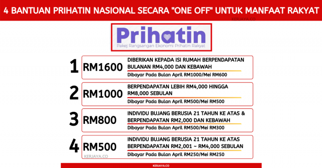 4 Bantuan Prihatin Nasional Secara Tunai “One Off” Untuk Diberikan Terus Untuk Manfaat Rakyat