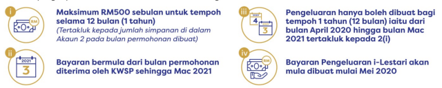Soalan Lazim Pengeluaran i-Lestari Akaun 2 KWSP