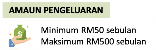Amaun Pengeluaran i-Lestari KWSP