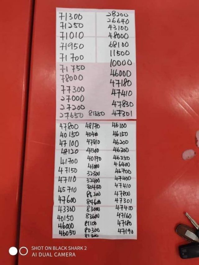 Senarai Kawasan "Red Zone"