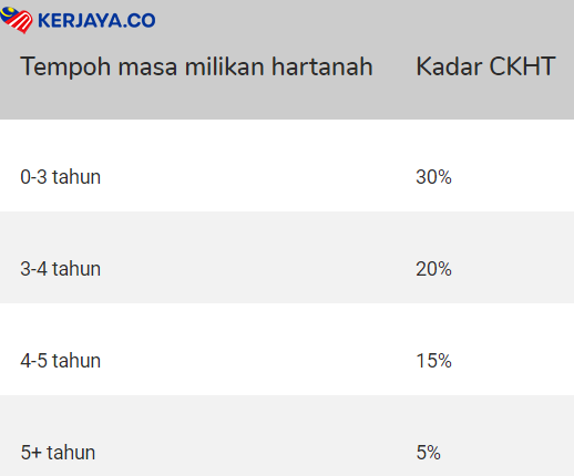 11 panduan lengkap menjual rumah • Kerja Kosong Kerajaan