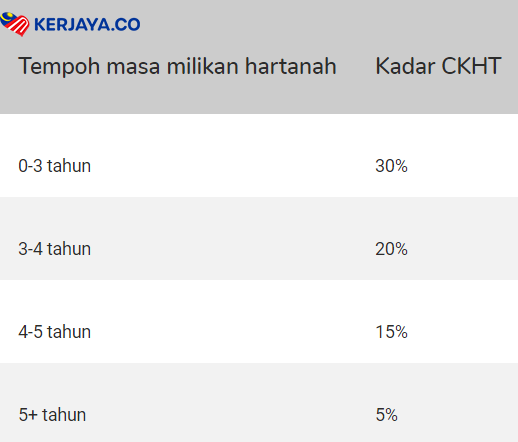 Mahu Jual Rumah? Ini 11 Panduan Lengkap Untuk Anda Ikuti