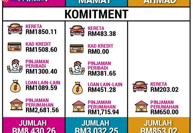 Faktor Utama Yang Menentukan Permohonan Pinjaman Anda Diluluskan Atau