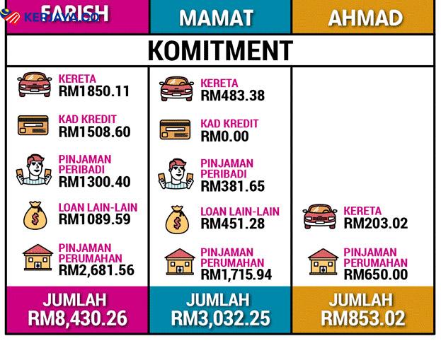 Faktor Utama Yang Menentukan Permohonan Pinjaman Anda Diluluskan Atau