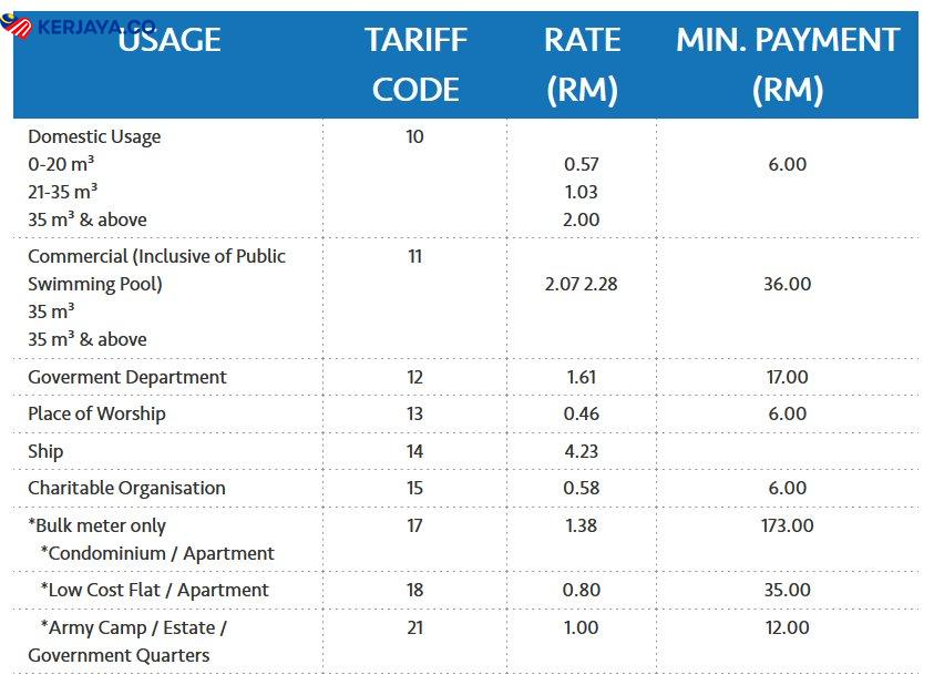 Mengapa Bil Air Tinggi Sepanjang PKP? Ini Penjelasannya