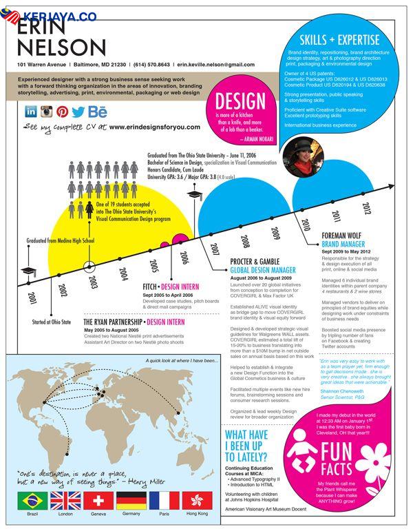 Penggunaan Warna Dalam Resume: Adakah Itu Ok?