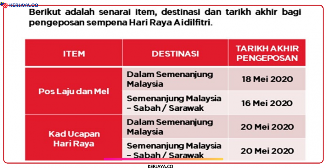 Tarikh Akhir Pos Laju Hari Raya