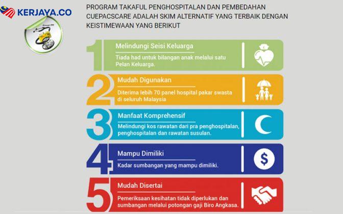 Care1 • Kerja Kosong Kerajaan