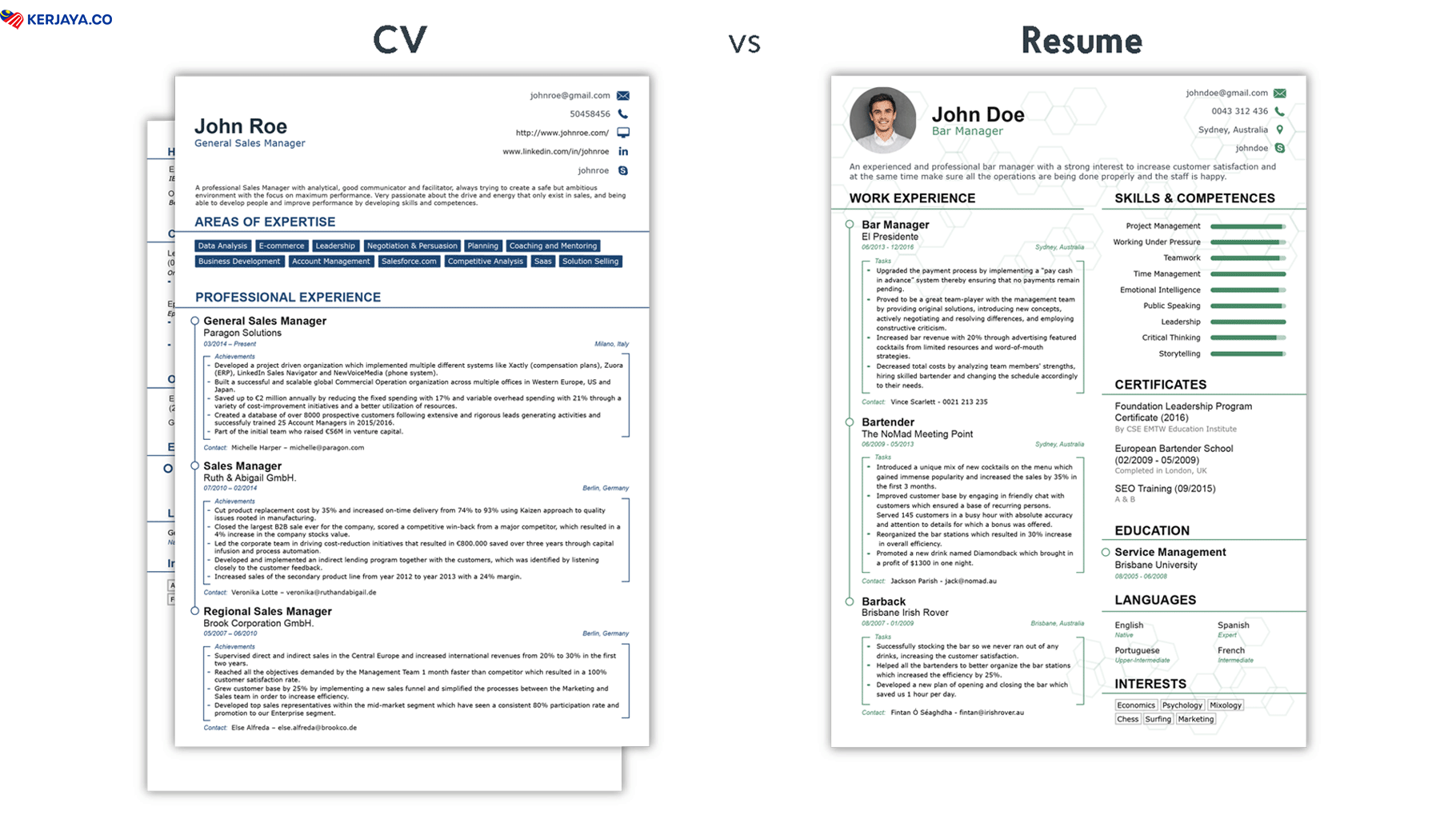 Tahu Tak Anda Boleh Ubah Resume Menjadi CV Ini Cara Paling Mudah