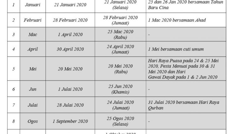 tarikh bayaran perkeso 2017