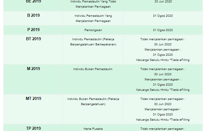 jadual1