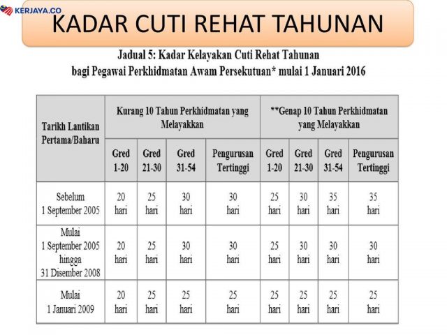 Cara Menghitung Cuti Tahunan Dengan Excel Kertasai 